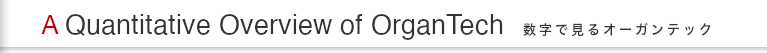 A Quantitative of OrganTech