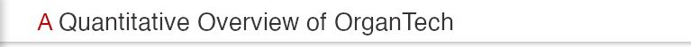 A Quantitative of OrganTech