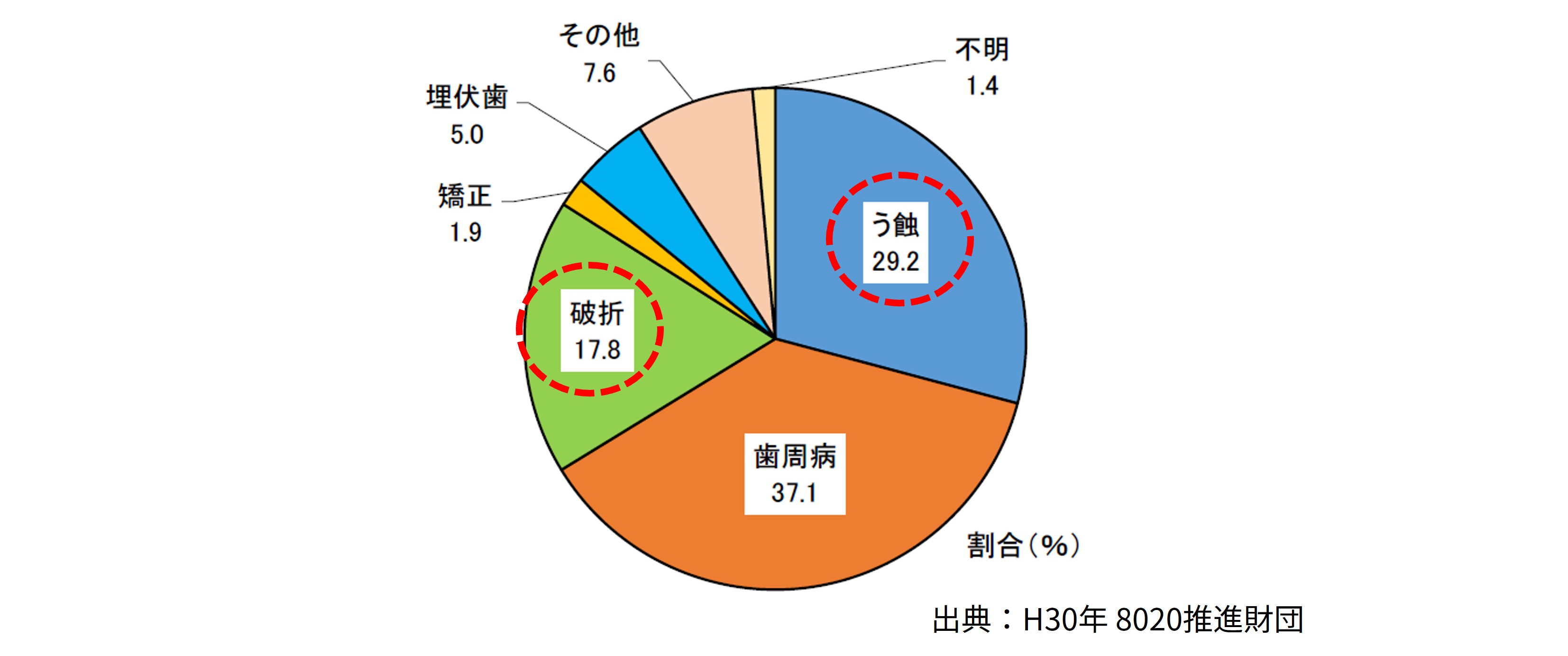 図2